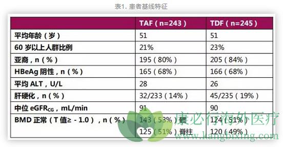 TAF