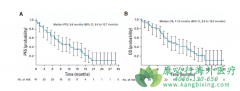 (Osimertinib)EGFRͻСϸΰеЧۣBLOOMо